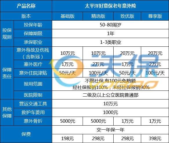 老年人新冠保障！2021太平洋好意保老年意外险怎么样？值得买吗？